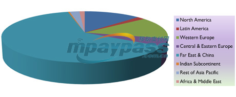 Juniper��2018��33%�ֻ�Ǯ����֧�ַǽӴ�֧��