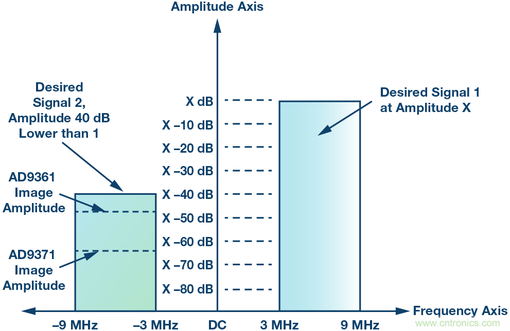 �˽⾵�����Ƽ���������źŵ�Ӱ��