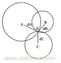 技术前沿:基于北斗导航系统+ZigBee的无线终端设计