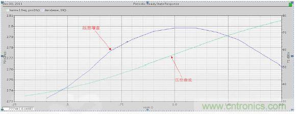 �͹��ġ�����λ������CMOSѹ���������