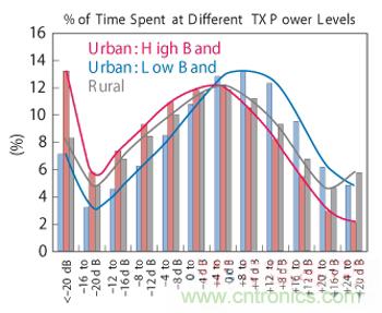 ͼ8 TX����ʹ����̬