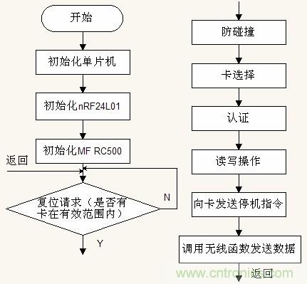ͼ7 ��ϵͳA ��������