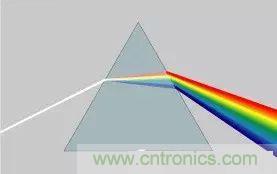 ������ƪ�����㻹��������Ҷ�任���Ǿ����޽��ˣ�