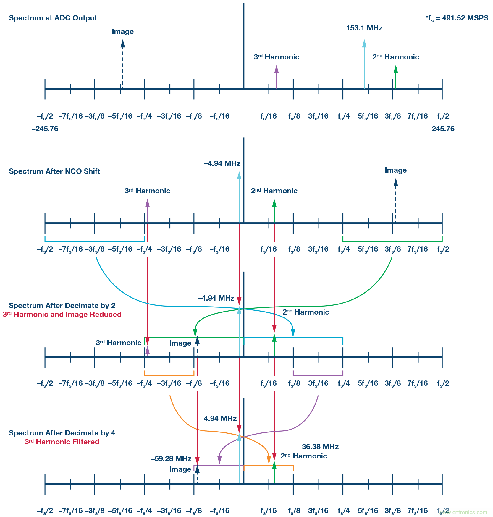 �����±�Ƶ���ķ�չ�͸��� &mdash; ��һ����