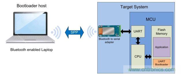 ϵͳ������ͼ��ʾ������Ŀ��ϵͳ�Ĳ�ͬ���