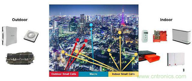 С���ѻ�վ��Ϯ4G/LTE���磿�ɹ��Ĺؼ����ģ�