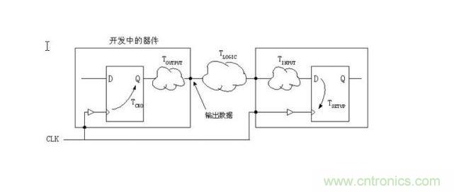 FPGAʱ��Լ��