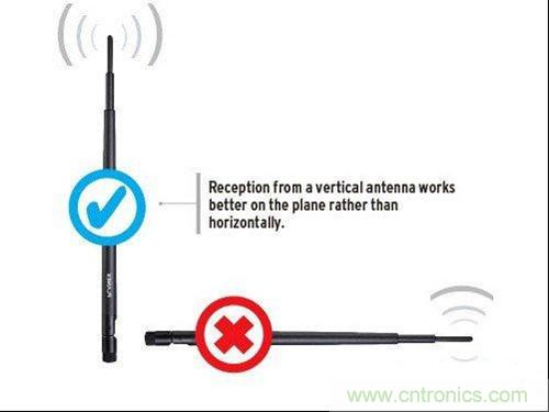 图1:提升WiFi性能小窍门:调整天线摆放角度