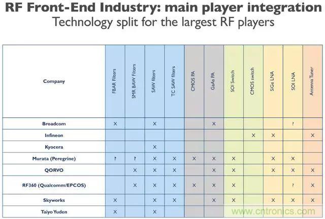 5G���ڸı�ȫ����Ƶǰ�˼����ķ�չ����