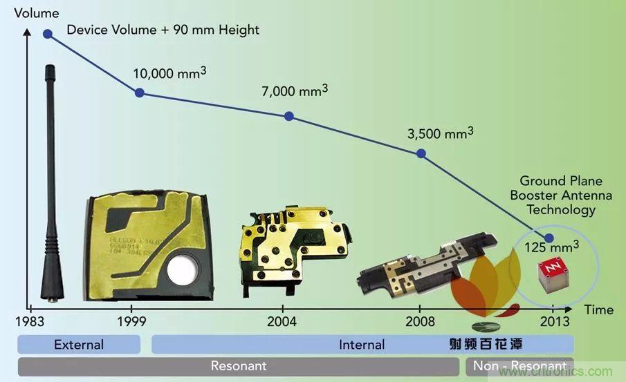 �����߼����������ж�Զ��