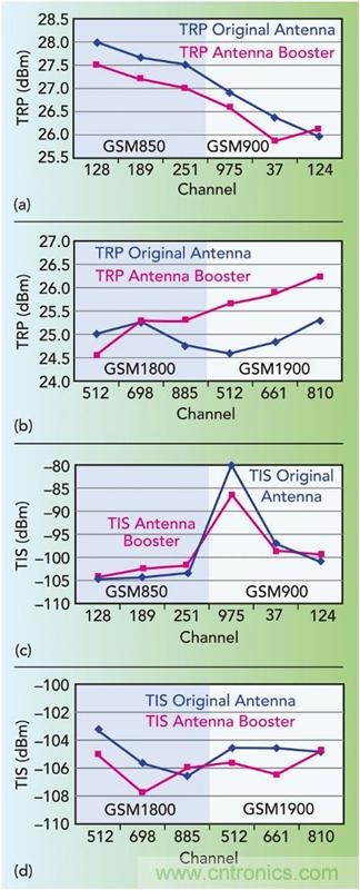 �����߼����������ж�Զ��