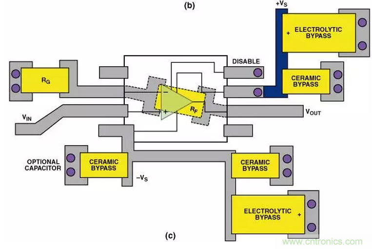 “歪果仁”经验之谈:高频PCB布线实践指南