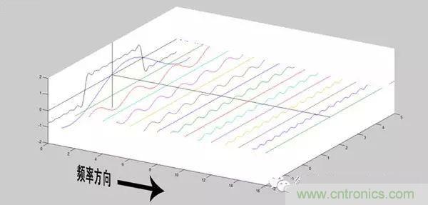 ������ƪ�����㻹��������Ҷ�任���Ǿ����޽��ˣ�