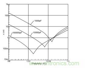 ���벻���ľ�����ֳ��豸��Ƶ���ʷŴ������ķ���