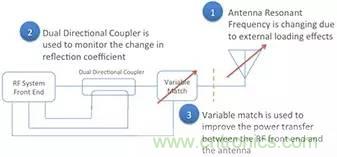 ʹ��оƬ����Ƭ���߽����Ƶ����Ƶ����