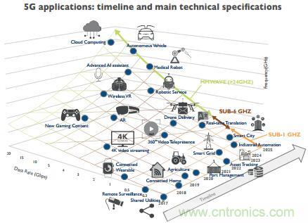 5G����Ƶǰ�˲�ҵ��������ЩӰ��