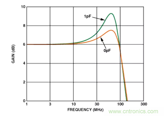 “歪果仁”经验之谈:高频PCB布线实践指南