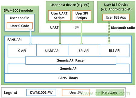 ����ʵ�־��ȴ�10���׵�ʵʱ��λϵͳ