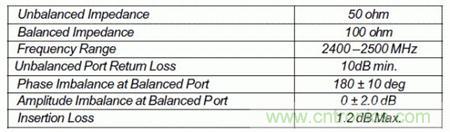 Atheros对Ralink,看WiFi产品的射频电路设计