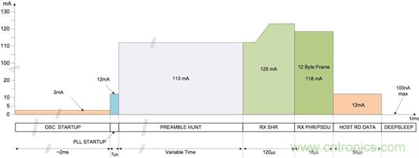 ����ʵ�־��ȴ�10���׵�ʵʱ��λϵͳ