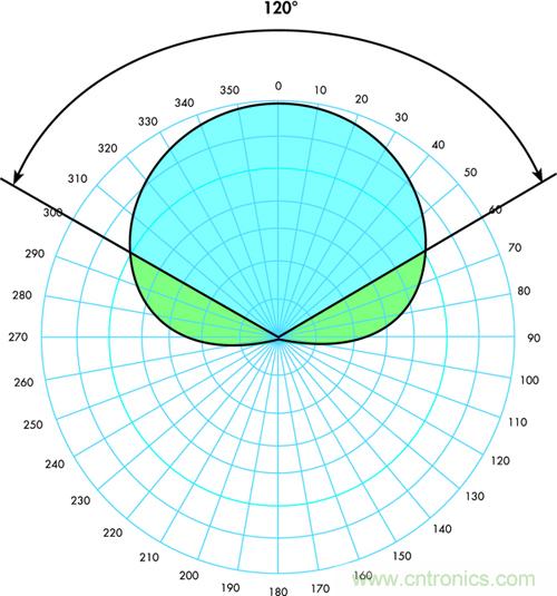 �������ʱ�