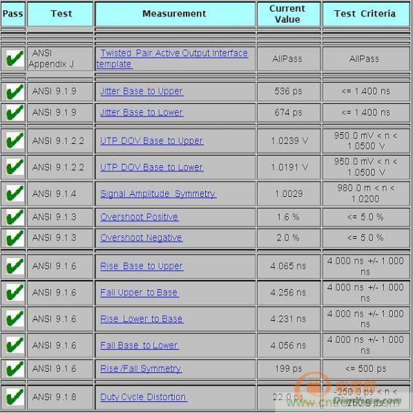 IPort-2���ܲ���