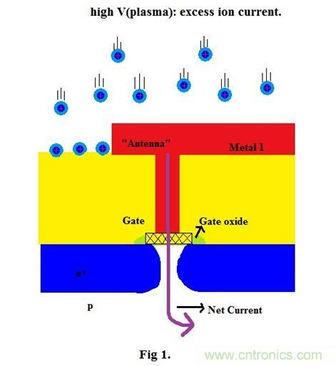 �����ӿ�ʴ�����е�����ЧӦ