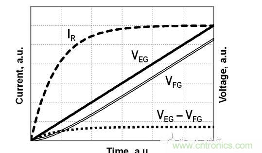 FG��ѹ��EG��ѹ��EG-FG��ѹ���Լ���������R�ĵ�����ʱ��ͼ����Ӧ�ڹ�ʽ��2��-��4��
