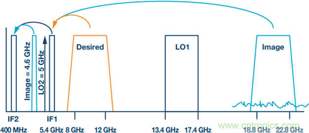 X和Ku波段小尺寸无线电设计