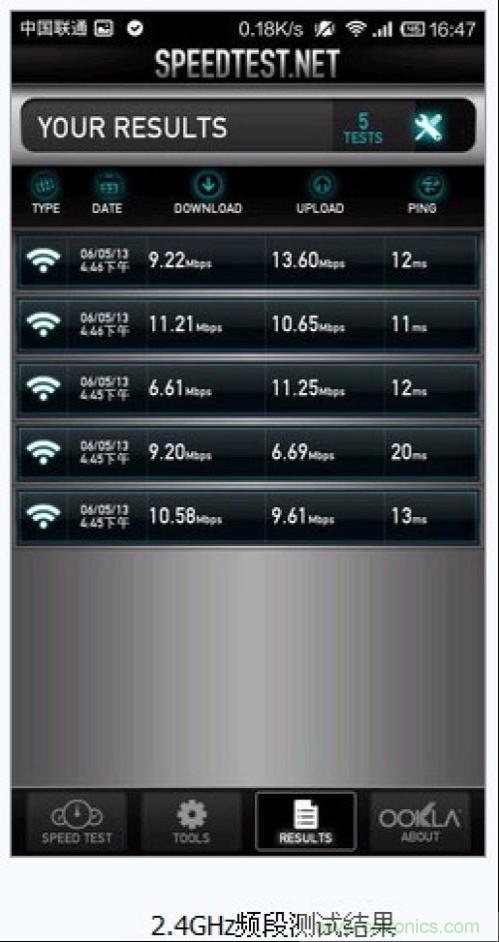 5G WiFi�����ٶȲ���1