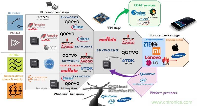 5G����Ƶǰ�˲�ҵ��������ЩӰ��
