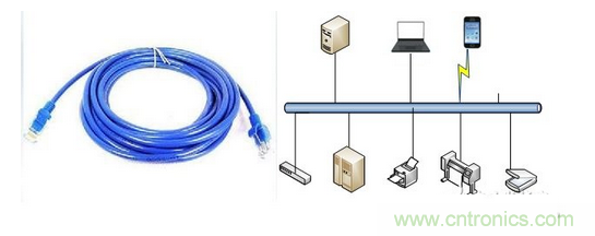 3.��ͳ������