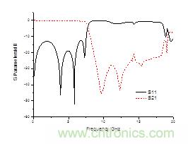 ����������״ֽ��ͨ�˲��������