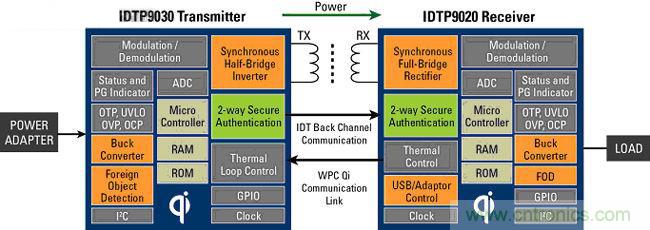���˿Ƽ�̽�֣����߳��ķ�չ�����뷽��