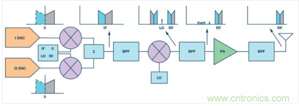 ʹ�ø�������ת�����ľ��䳬������ͼ����