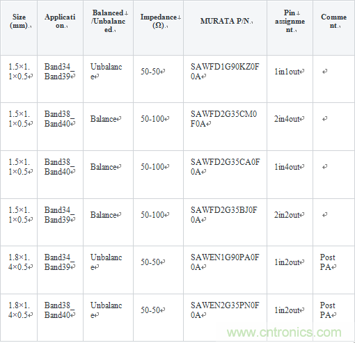 技术分析:面向TDD系统手机的SAW滤波器的技术动向