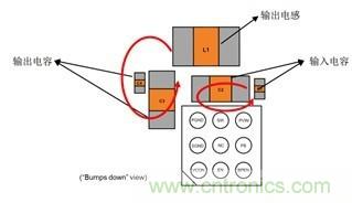 ���벻���ľ�����ֳ��豸��Ƶ���ʷŴ������ķ���