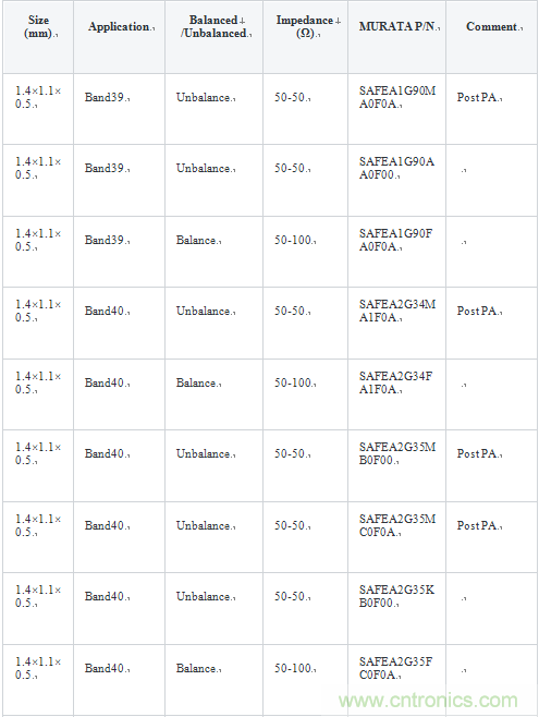 技术分析:面向TDD系统手机的SAW滤波器的技术动向