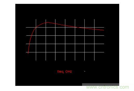 �ڶ����͵��������������