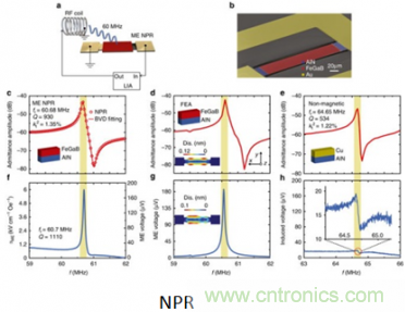 ��ΪС�����߰ٷ�֮һ������ME���߿���������Ӳ����