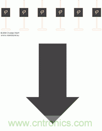 �����浽�������������5Gʱ����վ���߽�������Щ�仯