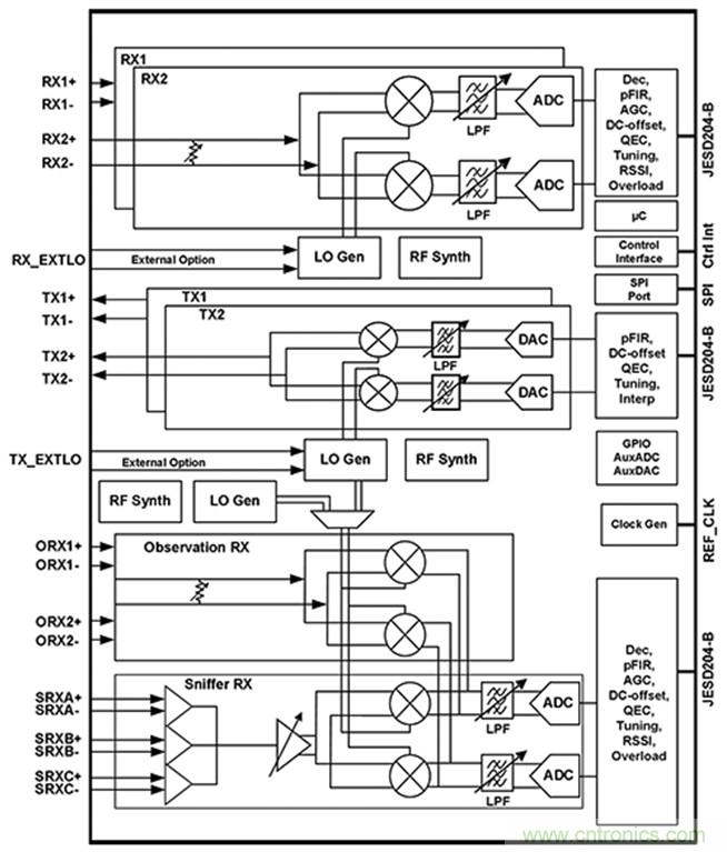 ��վ��Ƶ�ɵ��ں�����ƣ����Ĵ�����ʱ�������ˣ�