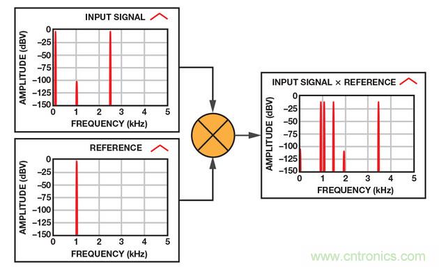 ����������ͬ���첨��&ldquo;Ԯ��&rdquo;���ܵ͵�ƽ����