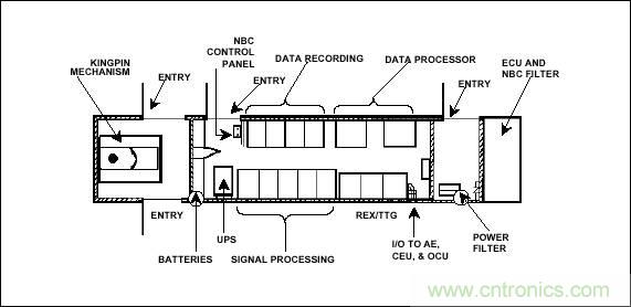 �������ϵͳ����в����������״�Ĺ���ԭ��