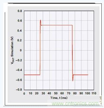 �Ľס���ͨ������˹�˲����Ľ�Ծ��Ӧ