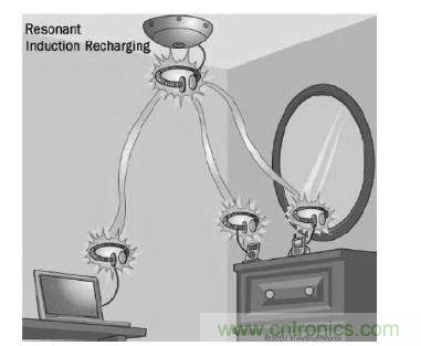 �Ź���ʽ���߳��ʾ��ͼ