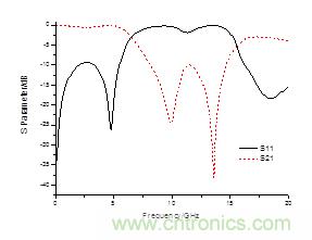 ����������״ֽ��ͨ�˲��������