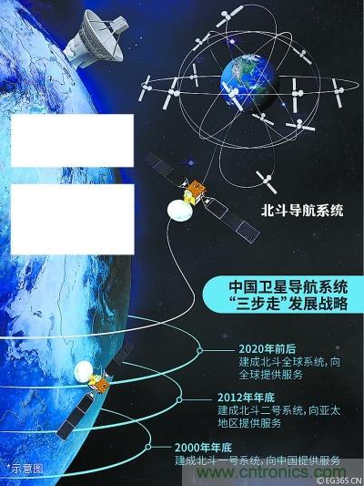 ���뱱�����ţ�������������Щ�¼�����