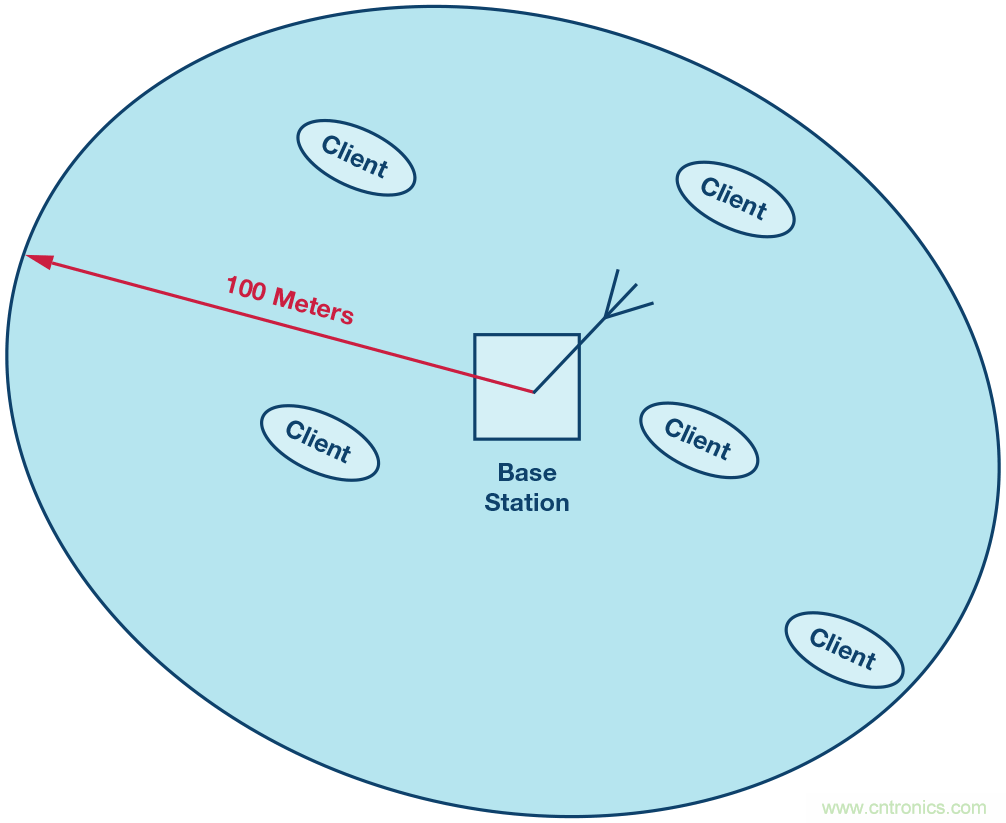 �˽⾵�����Ƽ���������źŵ�Ӱ��