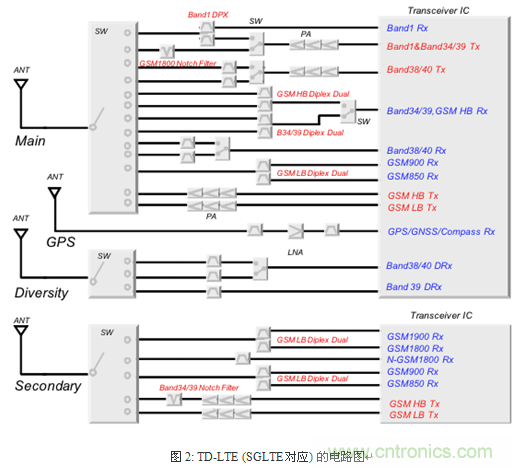 技术分析:面向TDD系统手机的SAW滤波器的技术动向